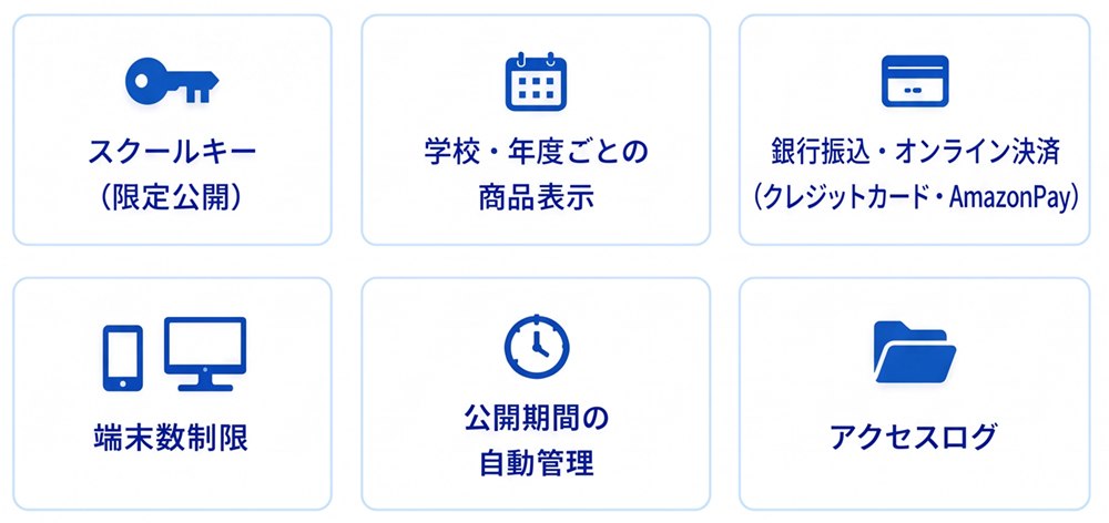 主な機能：スクールキー（限定公開）、学校・年度ごとの商品表示、銀行振込・オンライン決済（クレジットカード・AmazonPay）、端末数制限、公開期間の自動管理、アクセスログ