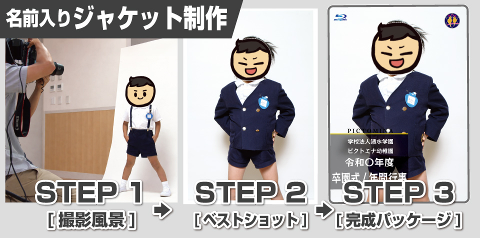 名前入りオリジナルDVDジャケット制作工程｜撮影・ベストショット・完成パッケージの3ステップ