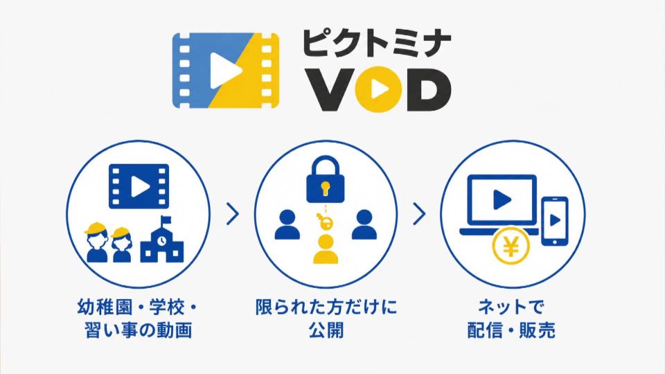 ピクトミナVOD サービス紹介動画